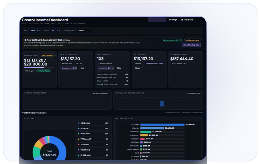 Dashboard solution preview