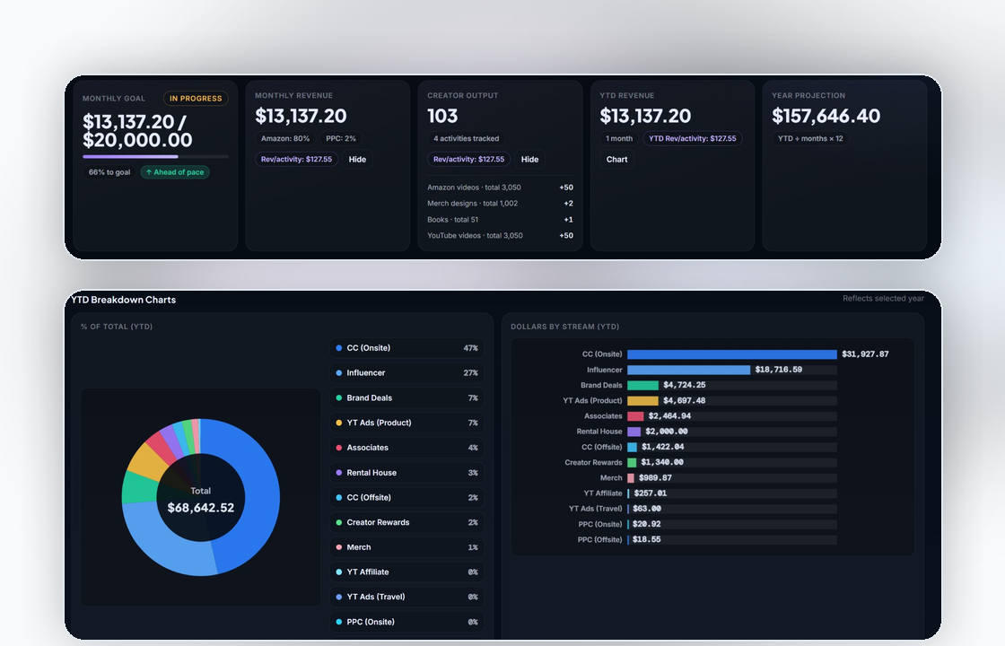 Creator Income Dashboard preview