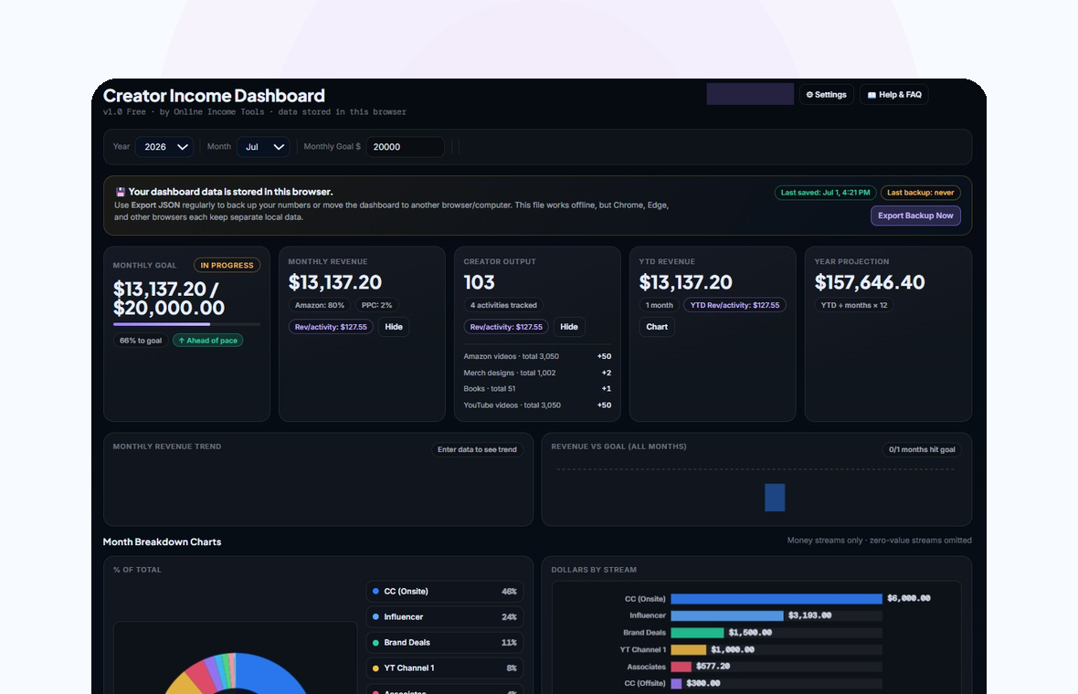Creator Income Dashboard preview